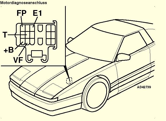 ⁣Fehlercode des MK3 Motors auslesen