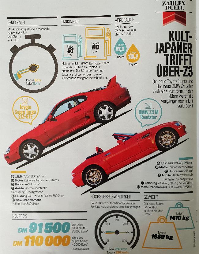 Auch in der Autobild....